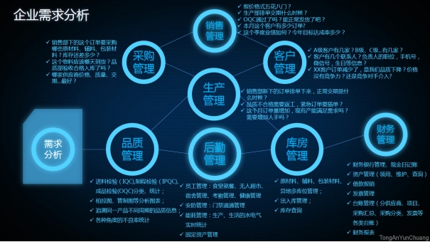 信息化管理系統